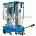 Self Propelled Scissor Lifts